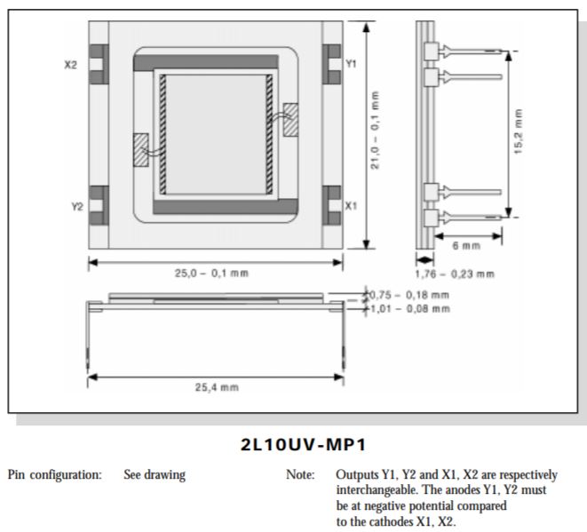 Unice  Two-Dimensional PSDs with Enhanced UV Respons